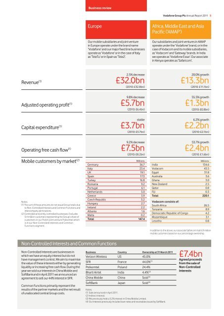 Download the report - Vodafone