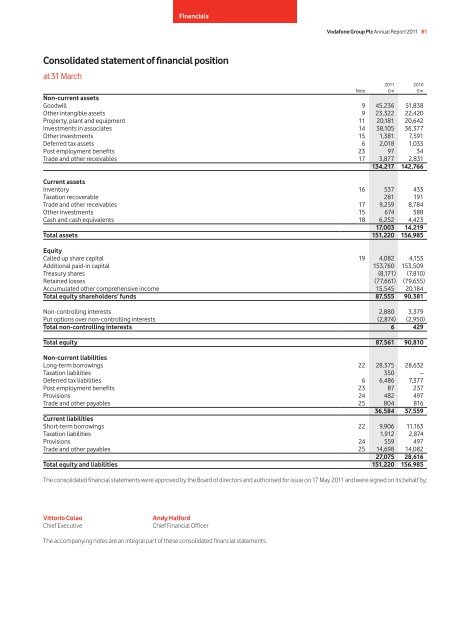 Download the report - Vodafone