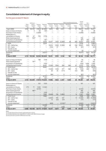 Download the report - Vodafone