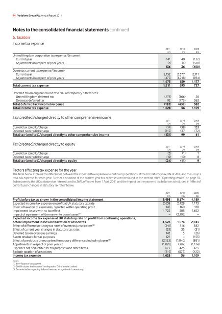 Download the report - Vodafone