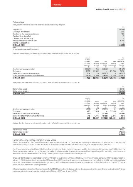 Download the report - Vodafone