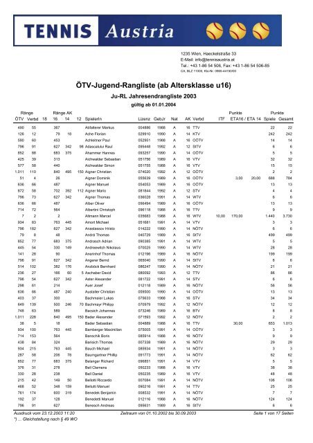 ÖTV-Jugend-Rangliste (ab Altersklasse u16) - schule.at