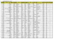 Auswertung Landtag Touristik Gesamtergebnis