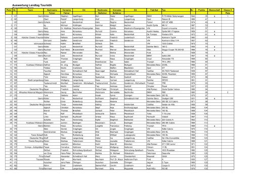 Auswertung Landtag Touristik Gesamtergebnis