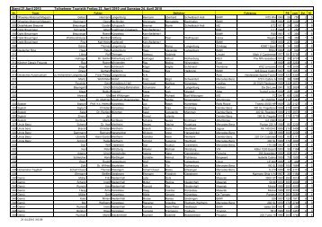 Starterliste Touristik