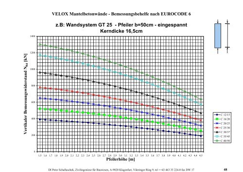 Wandsystem GT 25 - Velox