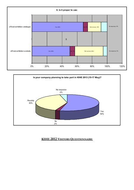 KIHE 2012 POST SHOW REPORT - Gima.de