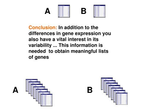 Vorlesung Microarray Datenanalyse Kapitel 1: Einführung ... - Lectures