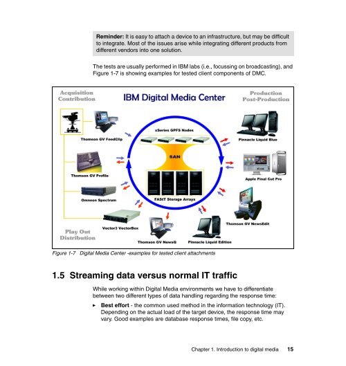 Configuration and Tuning GPFS for Digital Media ... - IBM Redbooks