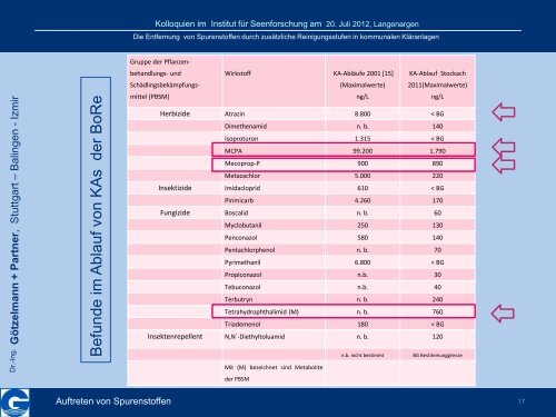 Download (PDF) - Dr.- Ing. W. Götzelmann und Partner GmbH