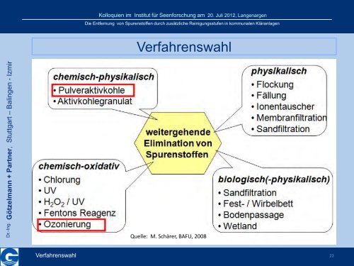 Download (PDF) - Dr.- Ing. W. Götzelmann und Partner GmbH