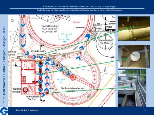 Download (PDF) - Dr.- Ing. W. Götzelmann und Partner GmbH