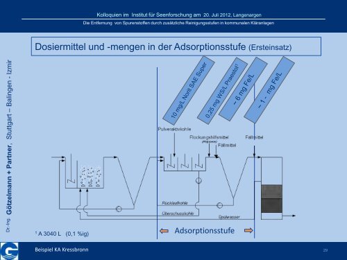 Download (PDF) - Dr.- Ing. W. Götzelmann und Partner GmbH