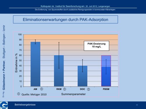 Download (PDF) - Dr.- Ing. W. Götzelmann und Partner GmbH