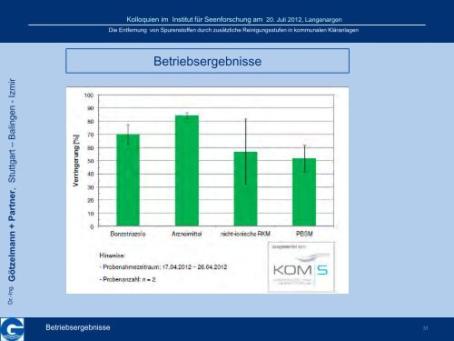 Download (PDF) - Dr.- Ing. W. Götzelmann und Partner GmbH