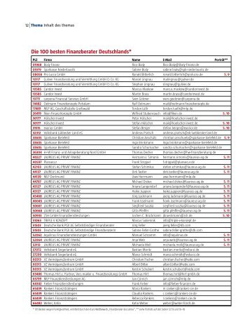 Die 100 besten Finanzberater Deutschlands* - FinRo