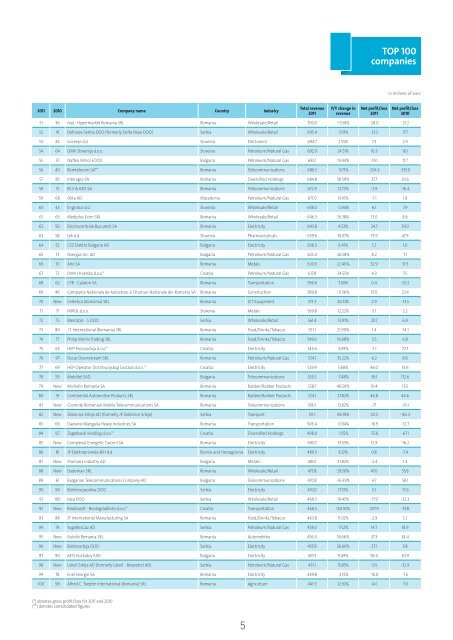 SeeNews TOP 100 SEE 2012 - SEE Top 100 - SeeNews