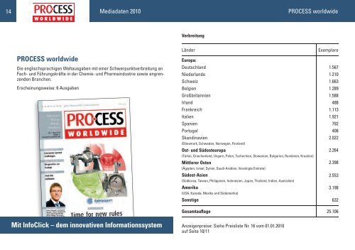 Mediadaten - Process - Vogel Business Media