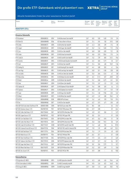 ETF-Magazin: "Gefährliche Nähe" (Q2-2010) - Börse Frankfurt