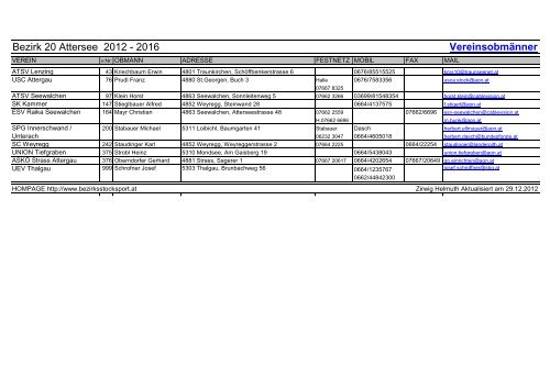 Vereinsobmänner - STOCKSPORT BEZIRK 9, 15 und 20