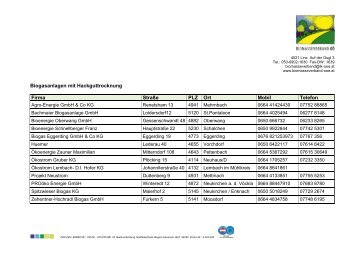 Biogasanlagen mit Hackguttrocknung Firma Straße PLZ Ort Mobil ...