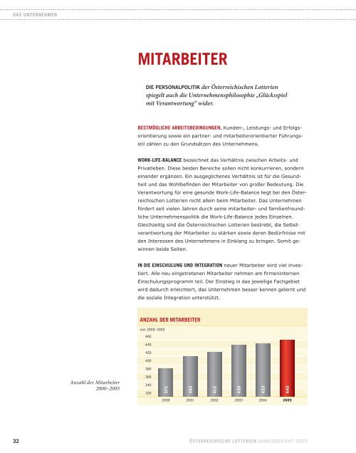 Österreichische Lotterien Jahresbericht 2005 - win2day