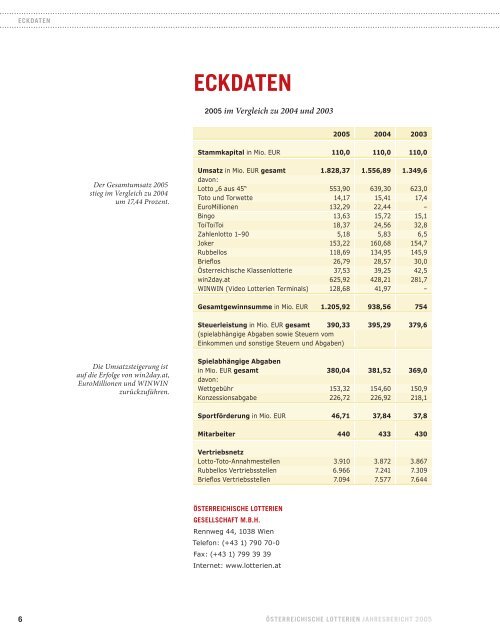 Österreichische Lotterien Jahresbericht 2005 - win2day