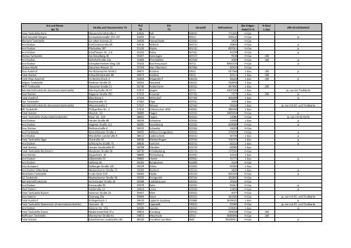 Tankstellen sortiert nach PLZ Quartal 4 2012 (PDF