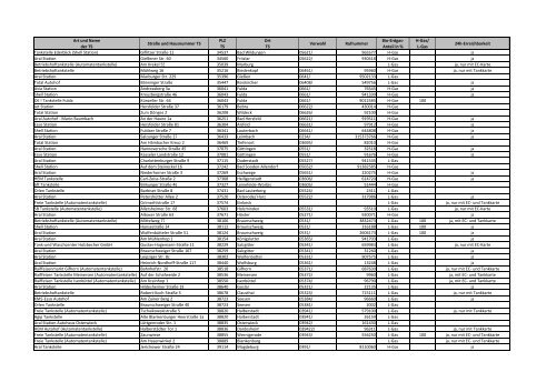 Tankstellen sortiert nach PLZ Quartal 4 2012 (PDF