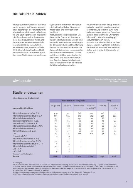 Jahresbericht 2009/2010 - Fakultät für Wirtschaftswissenschaften ...
