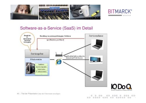 IQDoQ_IQAktePersonal - Bitmarck Holding GmbH