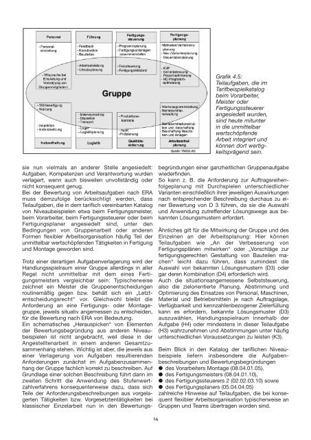 ERA und Gruppenarbeit - IG Metall