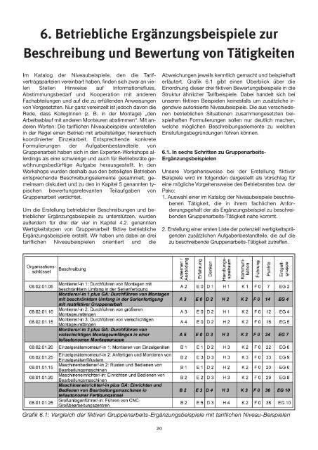 ERA und Gruppenarbeit - IG Metall