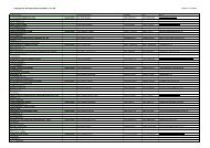 2009.10_Ansprechpartner CFG-LP - CF-Gastro