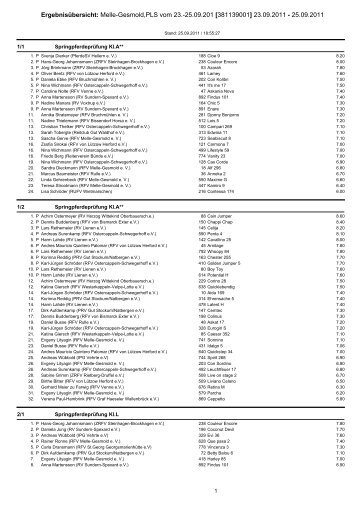 Ergebnisübersicht: Melle-Gesmold,PLS vom 23 ... - Schobo - Timing