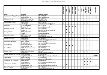 Richter-gesamt(pdf-Vorlage).xls