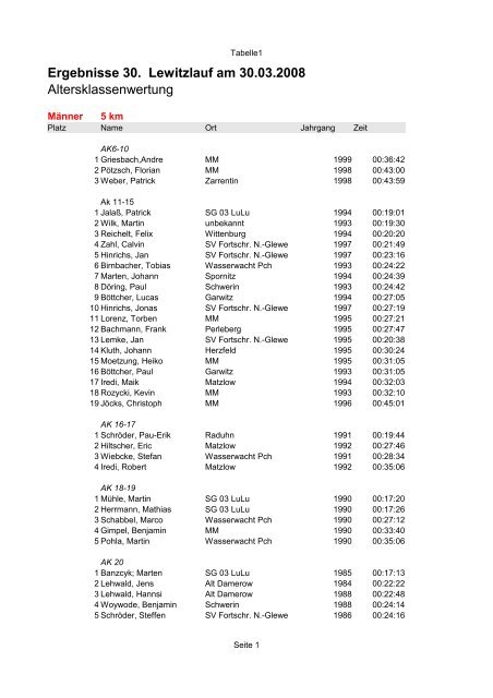 Altersklassenwertung Ergebnisse 30. Lewitzlauf am 30.03.2008