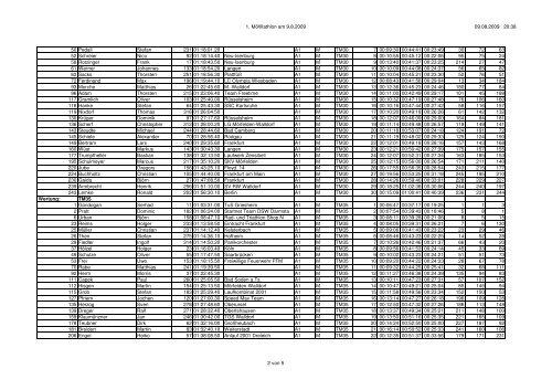 Maenner-Altersklassen-ERGEBNISSE.pdf - Team MöWathlon