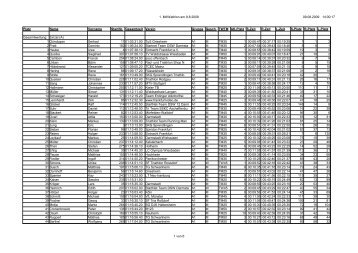 ALLE-ERGEBNISSE2009.pdf - Ipta