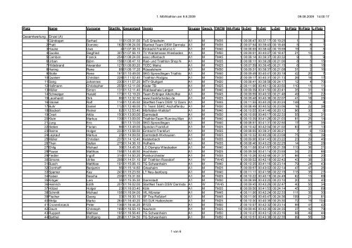 ALLE-ERGEBNISSE2009.pdf - Ipta