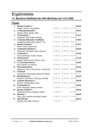 Ergebnisliste - LG Mörfelden-Walldorf