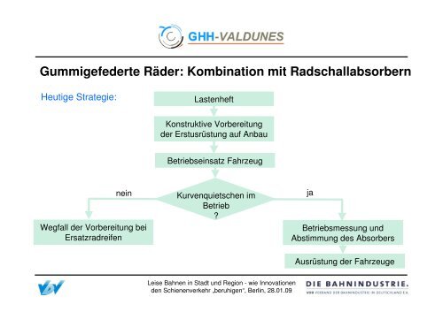 technische Strategien zur geräuscharmen