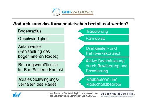 technische Strategien zur geräuscharmen