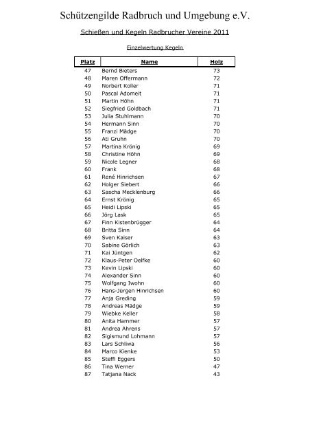 Einzelwertung Kegeln 2011 - Schützengilde Radbruch und ...