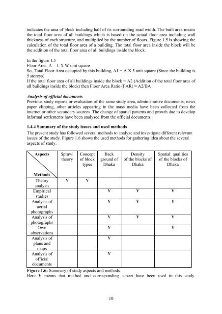 Physical Density and Urban Sprawl: A Case of Dhaka City - KTH