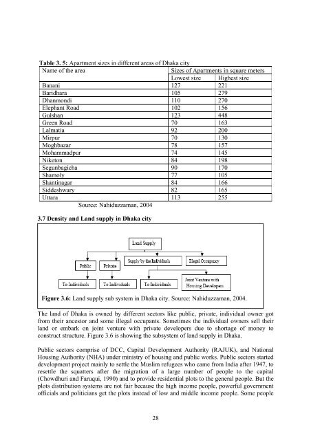 Physical Density and Urban Sprawl: A Case of Dhaka City - KTH