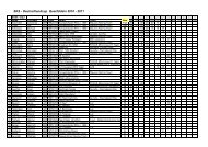 SKS - Deutschlandcup Querfeldein 2010 - 2011 - Badischer ...