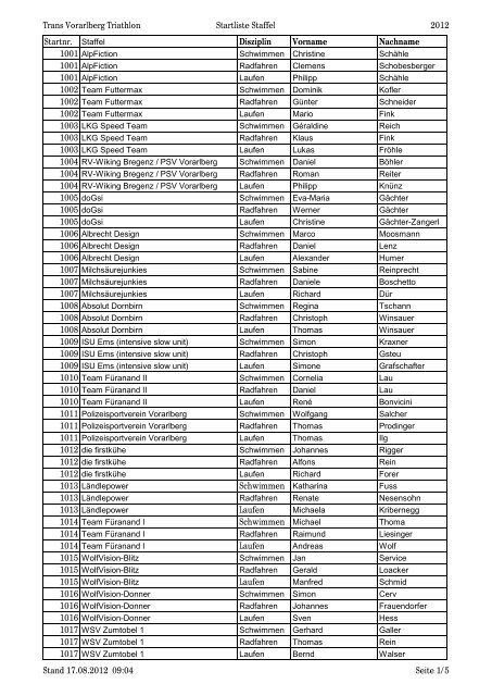 Trans Vorarlberg Triathlon Startliste Staffel 2012 Startnr. Staffel ...