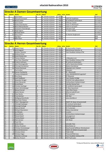 Ergebnisse 2. vita club Radmaraton 2010 - Radteam Salzburg