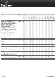 E-Klasse T-Modell (S 211) Produkt Art.-Nr Basis FIT ... - Carlsson